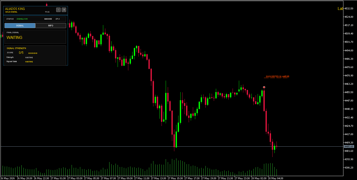 Painel principal do Aliados King Gold Signal em estado de espera no MetaTrader 5