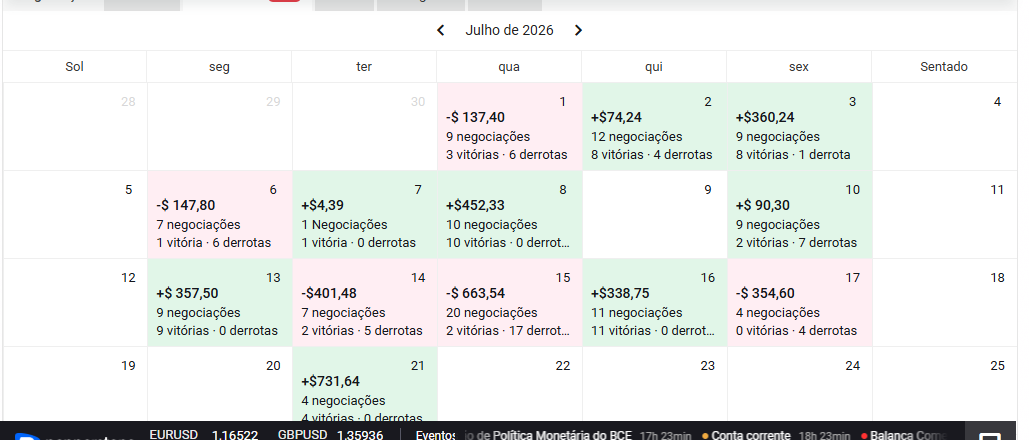 Calendário operacional de julho de 2026 com dias positivos e negativos