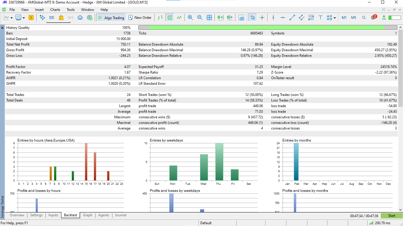 Relatório estatístico do backtest do Step 2: lucro líquido, profit factor, drawdown e distribuição de entradas.