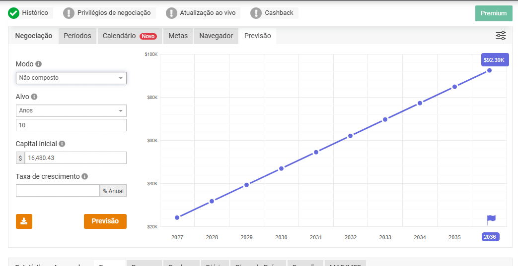 Ferramenta de previsão do Myfxbook em modo não composto