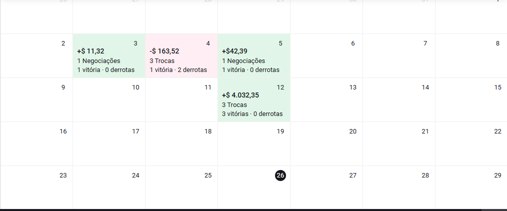 Calendário operacional de agosto de 2026 com dias positivos e negativos