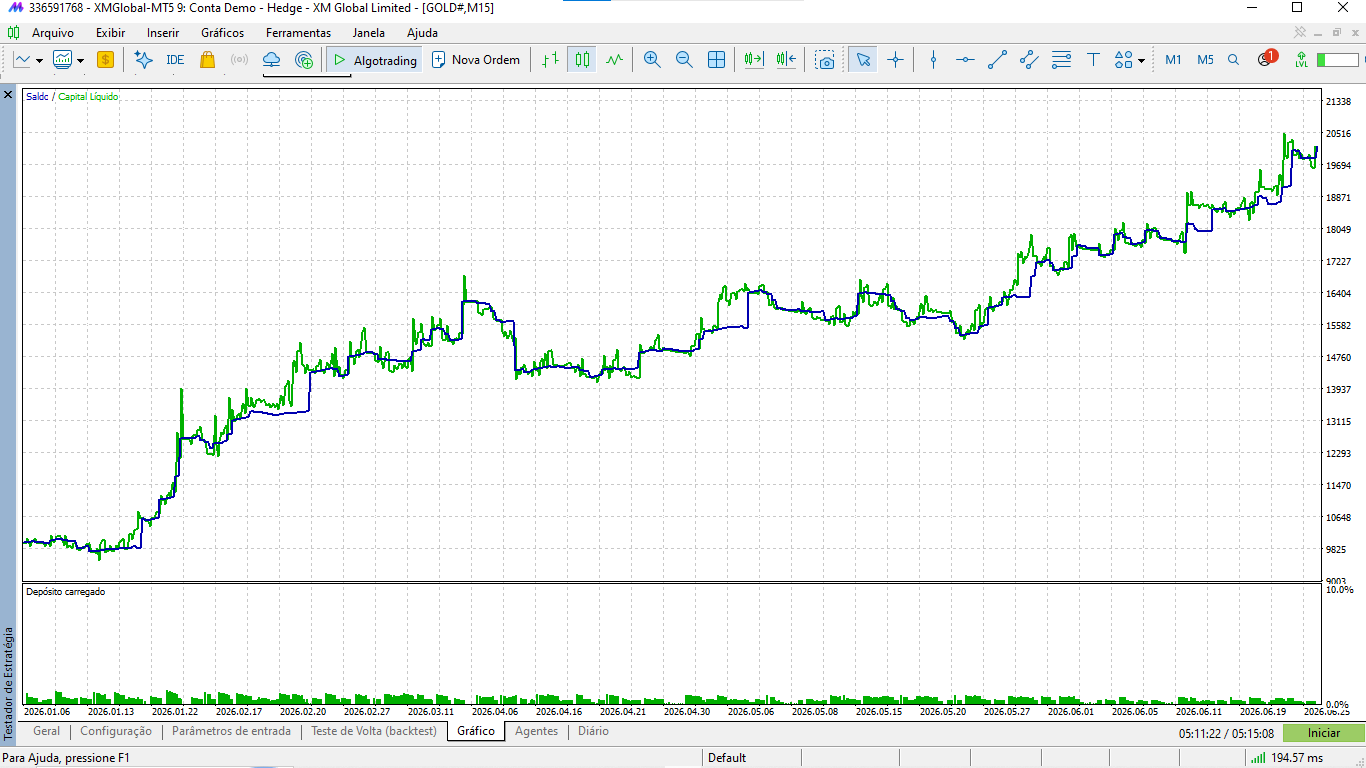 Gráfico de saldo e capital líquido do backtest parcial de 2026, de 10.000 para 20.158,80 USD