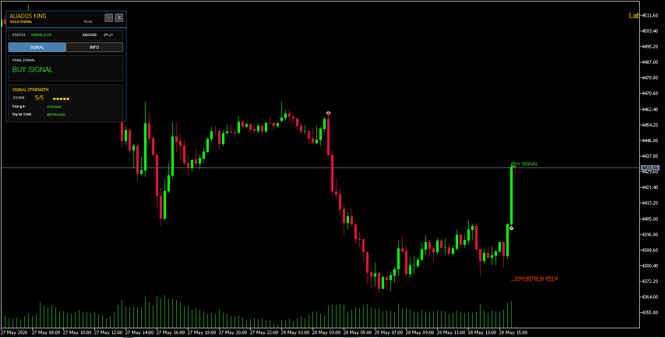 Score 5/5 STRONG e sinal BUY APPROVED no painel SIGNAL
