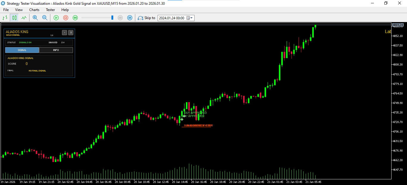 Sinal BUY APPROVED visualizado no Strategy Tester do MetaTrader 5