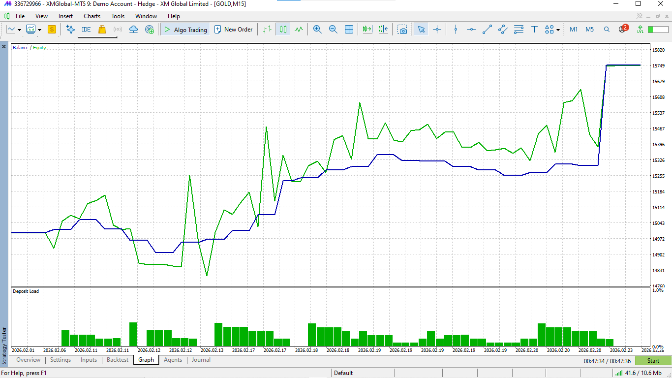 Gráfico de balance e equity do backtest histórico do Step 2 no Strategy Tester.