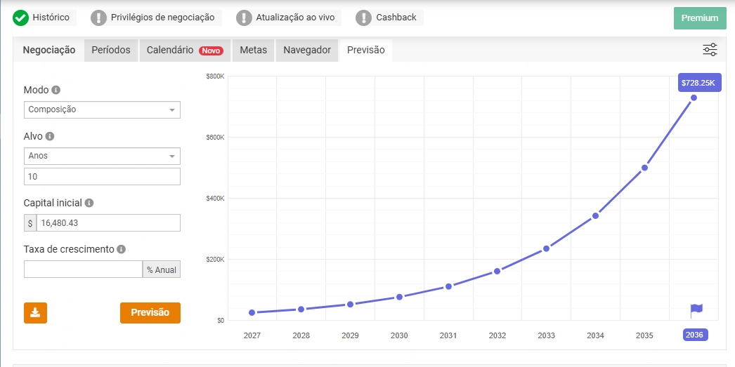 Ferramenta de previsão do Myfxbook em modo composto