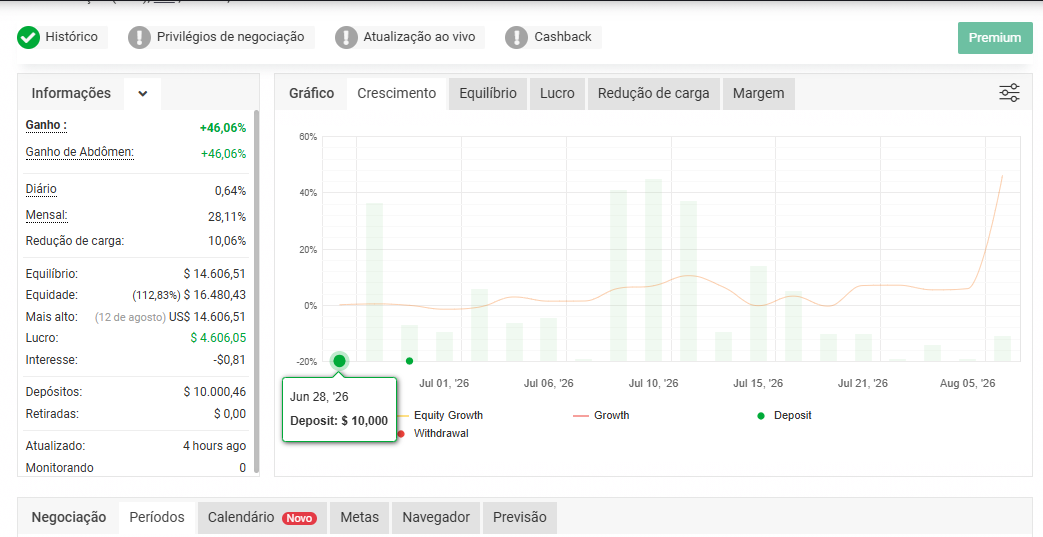 Registro do depósito inicial de US$ 10.000 em 28 de junho de 2026 no Myfxbook